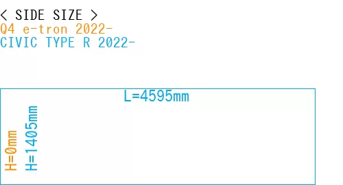#Q4 e-tron 2022- + CIVIC TYPE R 2022-